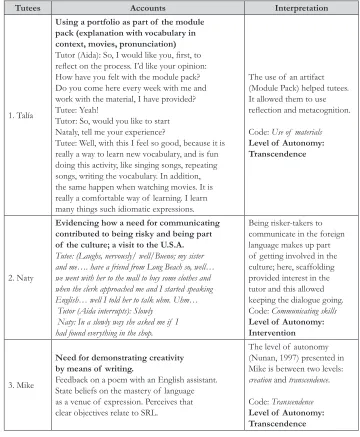 Table 4. Principle One: Addressing Needs, Interests and Beliefs