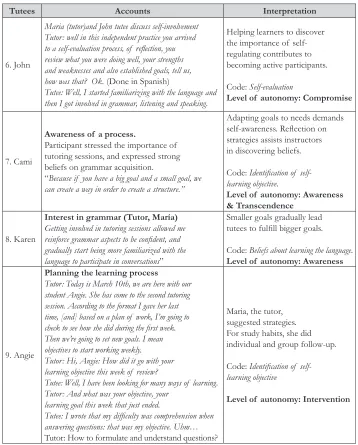 Table 5. Goal-setting relates directly to SRL