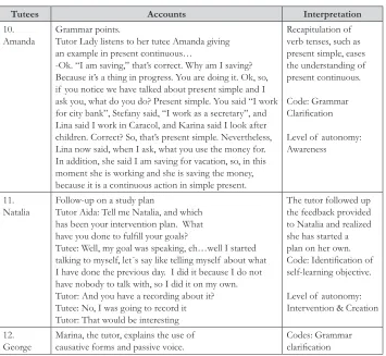 Table 6. Principle three: Provision of  Enactive Feedback relates directly to SRL