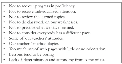 Table 1. Aspects of Students’ Dissatisfaction with their classes