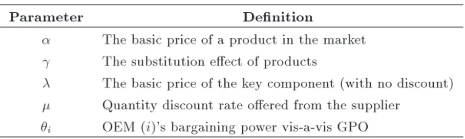 Table 2. Summary of variables.