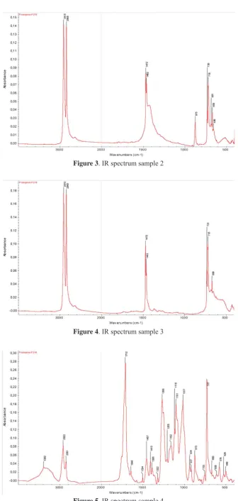 Figure 3. IR spectrum sample 2