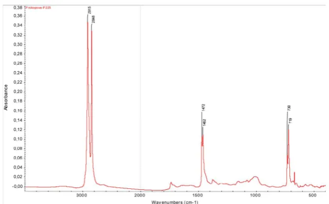 Figure 6. IR spectrum sample 6