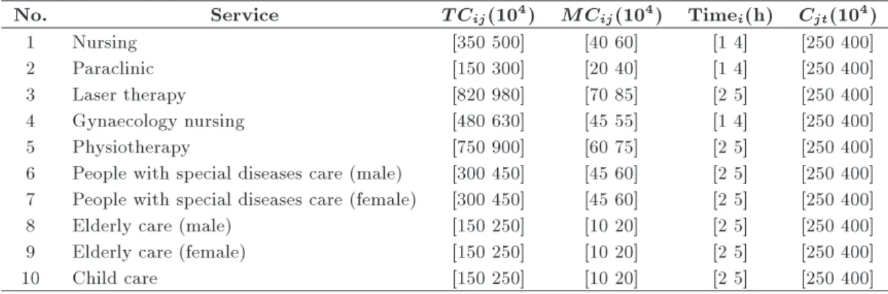 Table 5. Parameters of the proposed model.