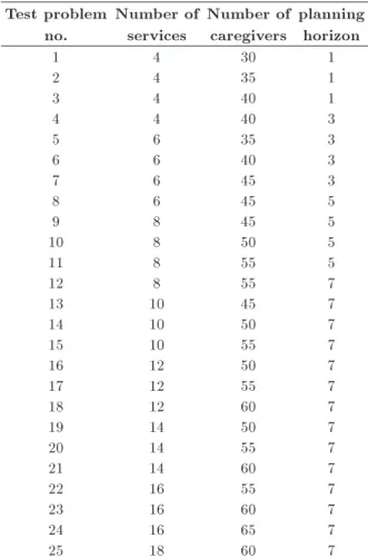 Table 6. Data of the test problems.