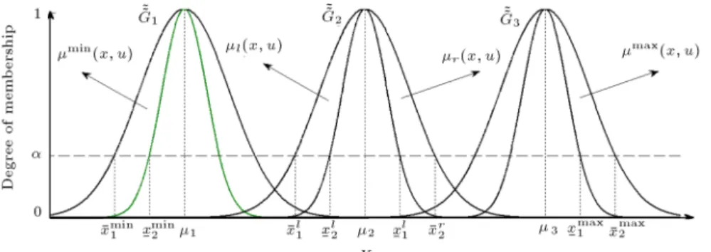 Figure 4. The left, right, minimum, and maximum reference limits ~~ G.