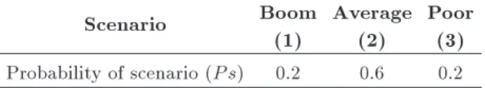 Table 1. Set of scenarios and their probabilities.