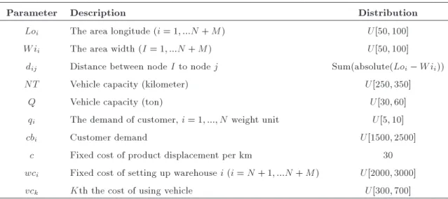 Table 2. Other statuses of the examined problems.