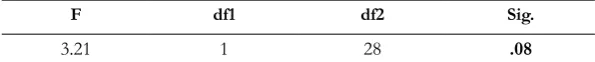 Table 1. Tests of between-subjects Effects for Collocation