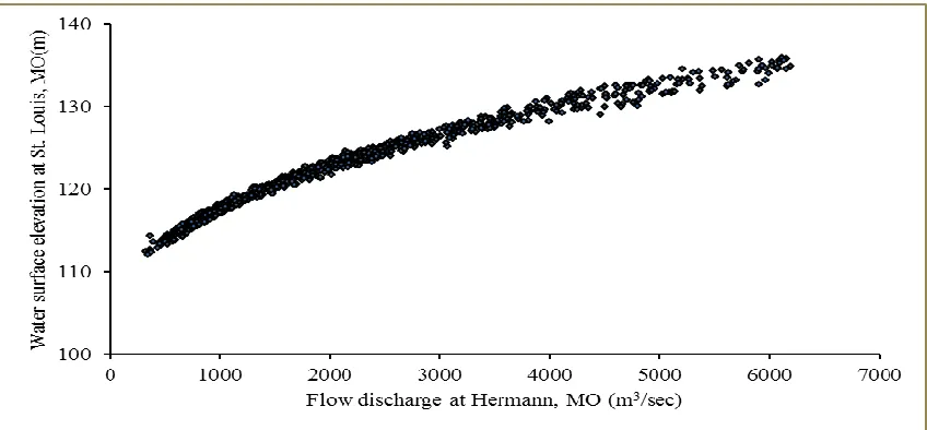 Figure 2.4: Schematic representation of the study reach. Gray and orange arrows represent the flow and sediment load inputs at computational nodes respectively, and green dots represent the U