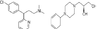 Figure 1: Structure of (A) Chloropheniramine (B) Levodropropazine.  