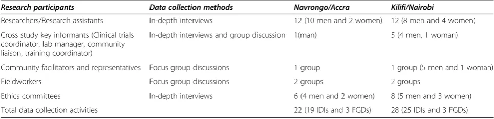 Table 1 Sample of stakeholders interviewed