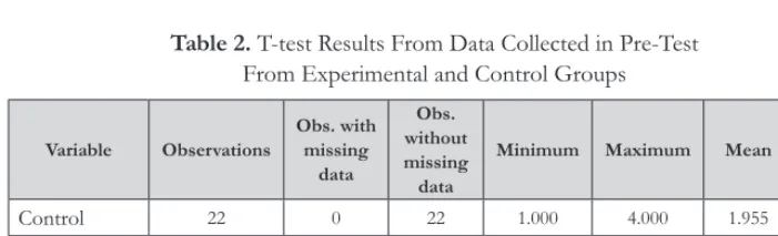 Table 1 indicates the number of students from both the control and experimental 