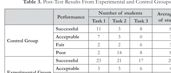Table 3. Post-Test Results From Experimental and Control Groups