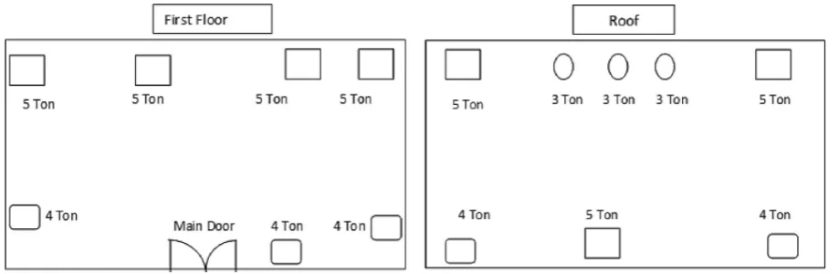 Figure 1. Layout of air-conditioners in the premise and their cooling capacities