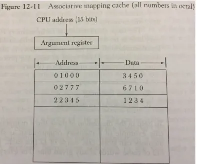 Figure 12-12 depicts a direct mapping for the 32k x 12 memory from the previous example