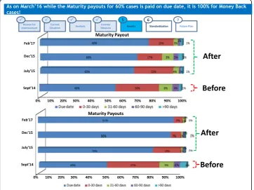 Fig. 7 Revised ‘to-be’ process map