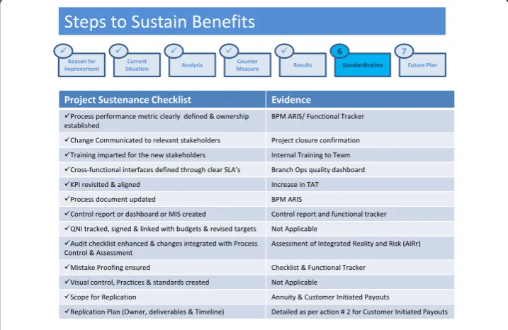 Fig. 10 Project sustenance checklist