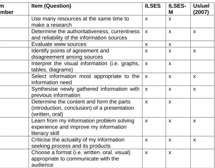 Table 3:  Item 