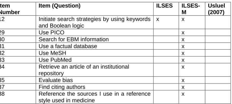 Table 4:  Item 