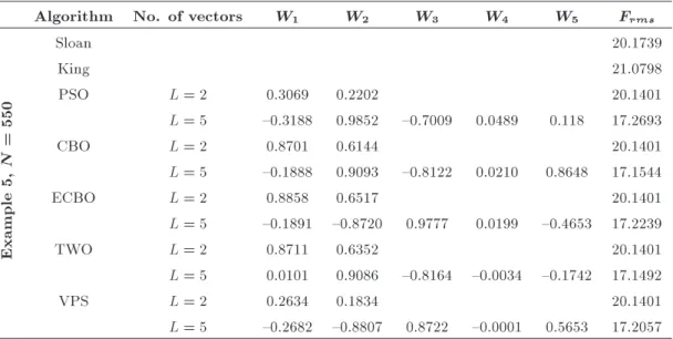 Table 10. Comparison of the results of wavefront reduction for the shear wall problem.