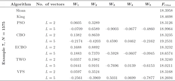 Table 14. Comparison of the results of wavefront reduction for the fan model.