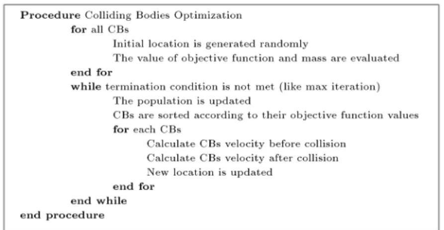 Figure 2. Pseudo code of the colliding bodies optimization algorithm.