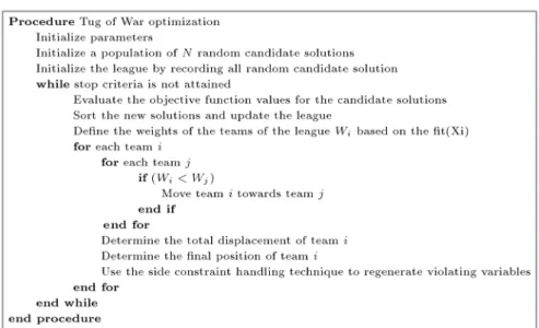 Figure 4. Pseudo code of the tug of war optimization algorithm.