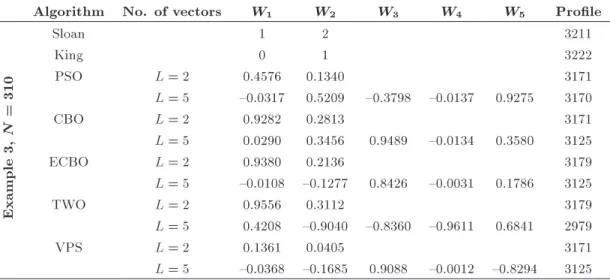 Table 5. Comparison of the results of prole reduction for the hull w/renement model.