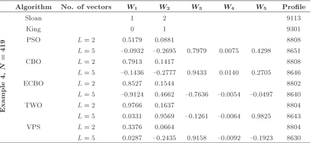 Table 7. Comparison of the results of prole reduction for the barge problem.