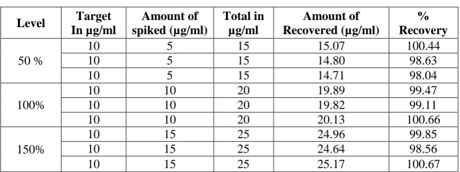 Table 5: Robustness results. 