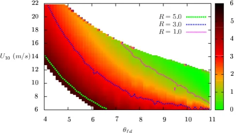 Fig. 6. (U10,θfd) parameter space for continuously varying valuesof R = �J/ �M. In the domain deﬁned by R < 1, the Miles mech-anism is dominant, whereas for R > 1 the Jeffreys mechanism isdominant.