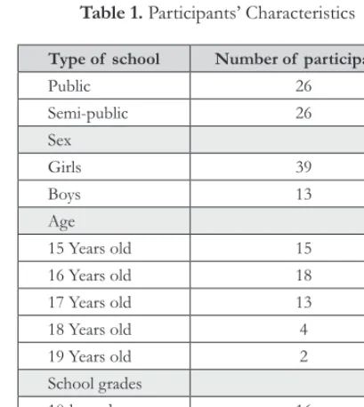 Table 1. Participants’ Characteristics