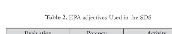 Figure 1. Example of an SDS Item
