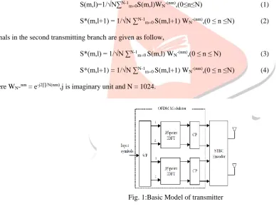 Fig. 2:Basic Model of Receiver 
