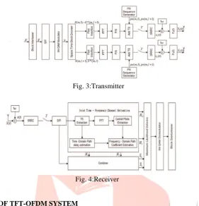 Fig. 3:Transmitter 