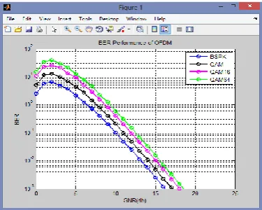 Figure 5: Signal structure and the corresponding joint time-frequency channel estimation of the TFT-OFDM scheme   