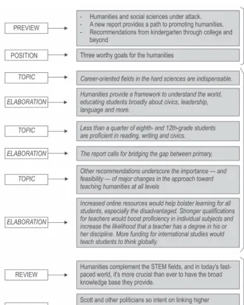 Figure 3. Schematic Structure in Model Text