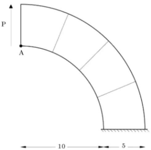 Figure 9. The triangular mesh for analysis of thick curved beam.