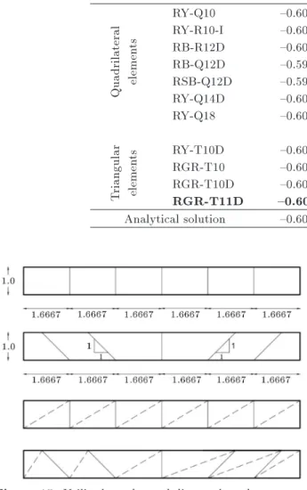 Figure 15. Utilized regular and distorted meshes.