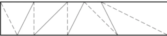 Figure 3. Triangular mesh for analysis of cantilever beam with distorted mesh.