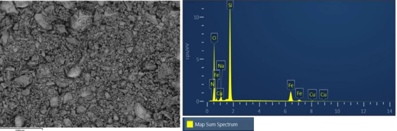 Figure 9. Results of SEM-EDX catalyst after activation by method 2 
