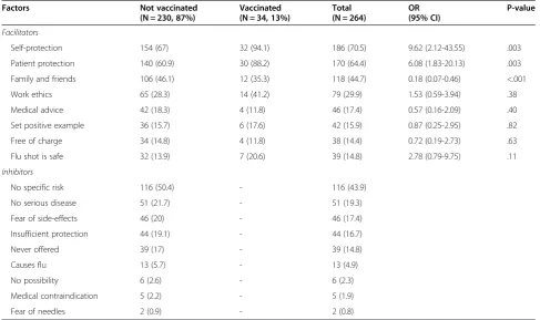 Table 4 Correlations of intention with social cognitive factors in 2012 and 2013