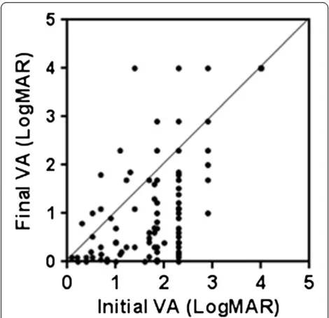 Figure 4 Time interval between inciting event, symptom occurrence, and intervention in infectious endophthalmitis patients.A