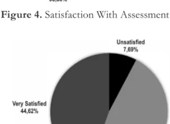 Figure 3. Satisfaction and Performance