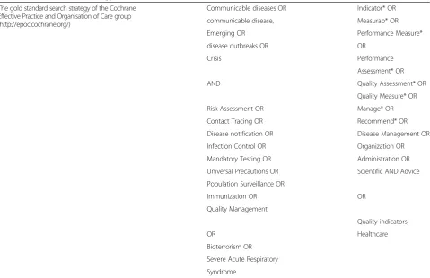Table 1 Medline search strategy