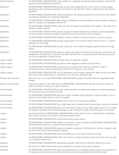 Table 2 Selected key recommendations* (Continued)
