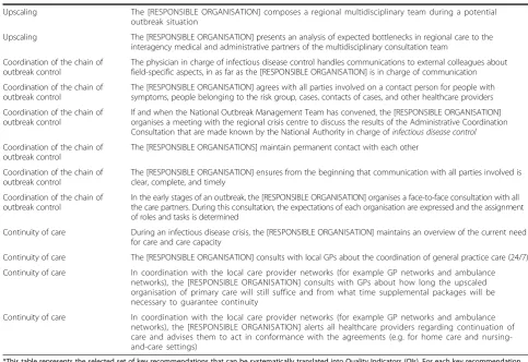 Table 2 Selected key recommendations* (Continued)