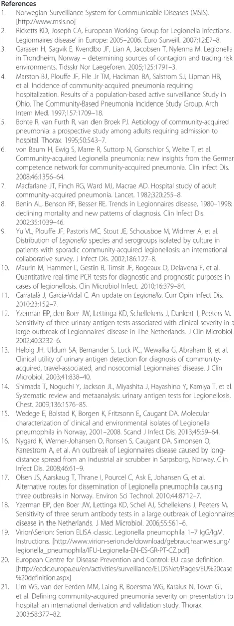 Figure 2. Compared with the previous four years, the