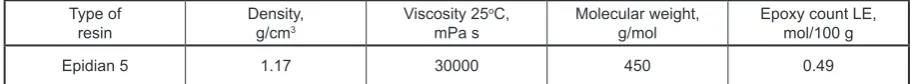 Table 1. The physicochemical properties of Epidian 5